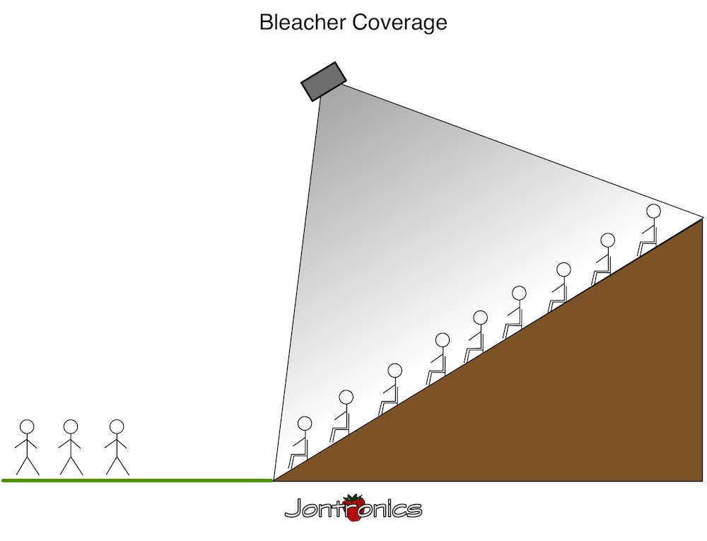 BleacherCoverageOverhead