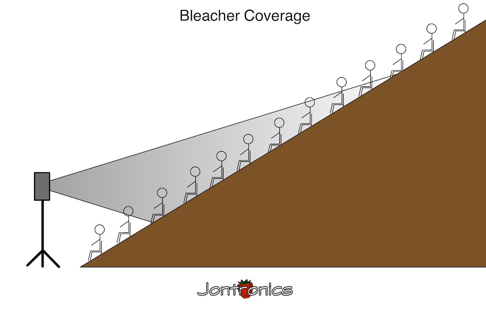 BleacherCoverage