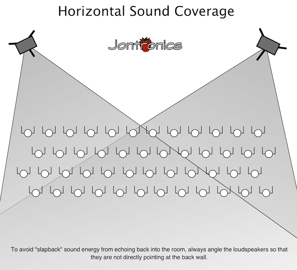 HorizontalCoverage