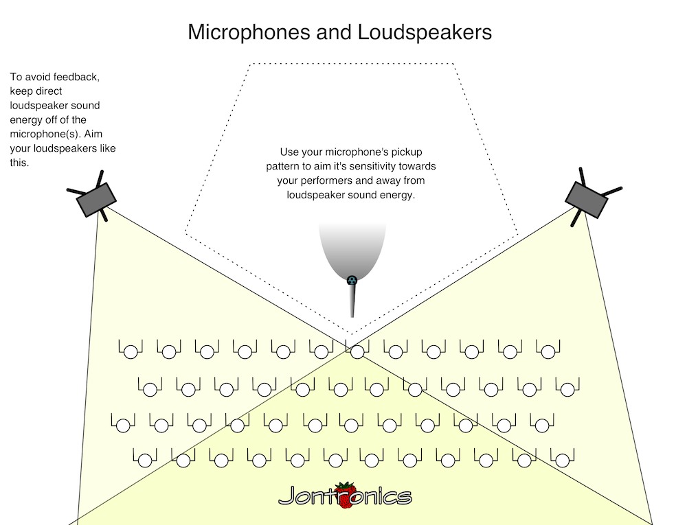 MicrophonesandLoudspeakers2