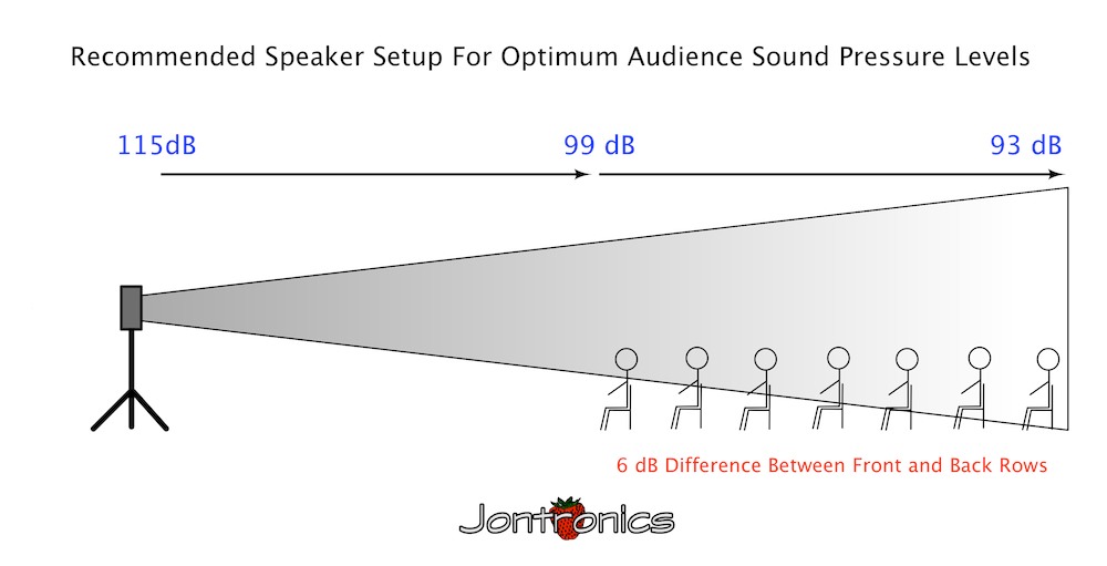 OptimumLoudspeakerSetup