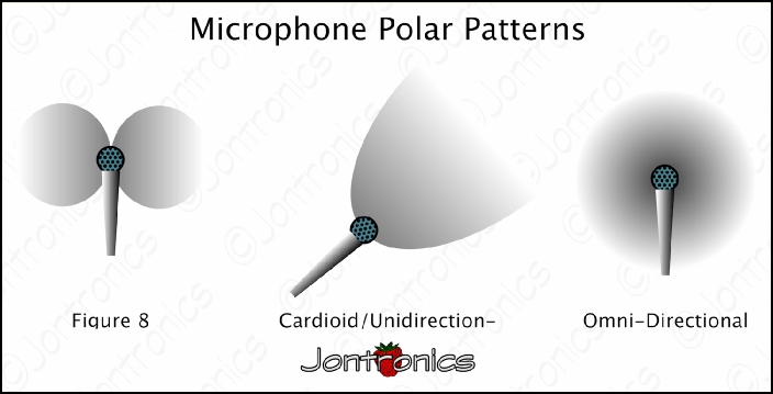 MicCardioid